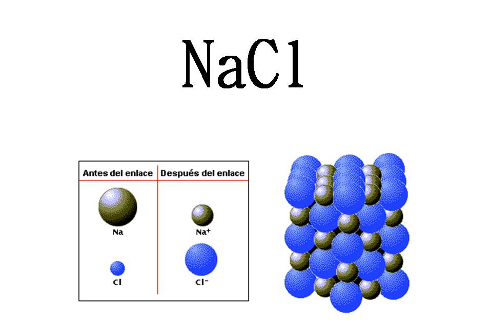 Clases de Química Enlace ionico y cloruro de sodio