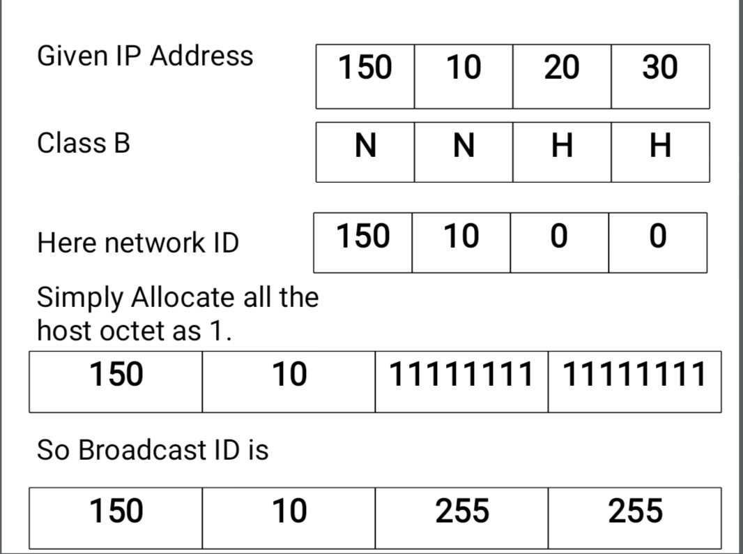Find Broadcast ID and Network ID_basic