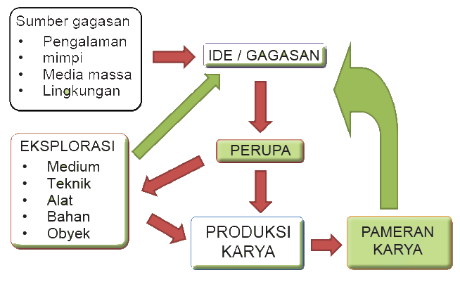 Makalah Seni Rupa 3 Dimensi Merpati Raja Keindahan Sebuah Karya