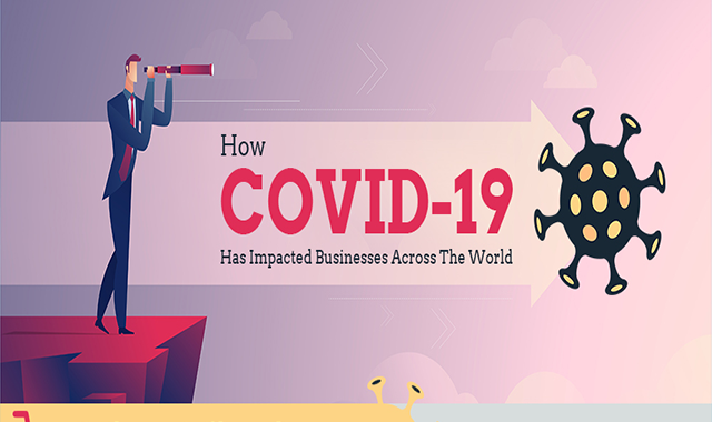 How COVID-19 Has Impacted Businesses Across The World 