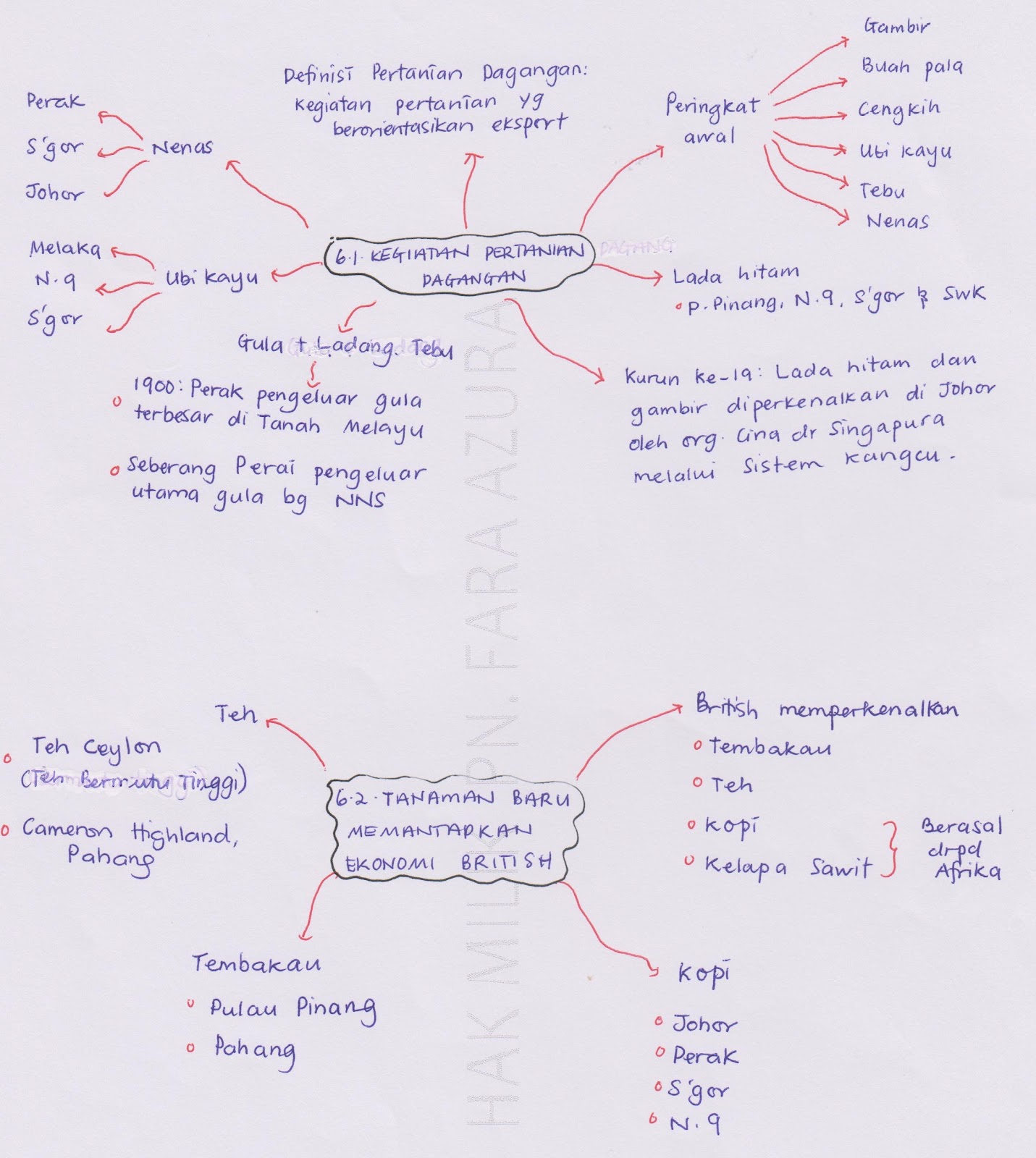 Nota Ringkas Sejarah Tingkatan 2 Bab 6 Peta Minda Doc Nota Ringkas