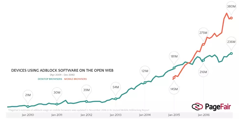How Google Will Collapse