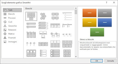 Elemento grafico SmarArt SmartArt