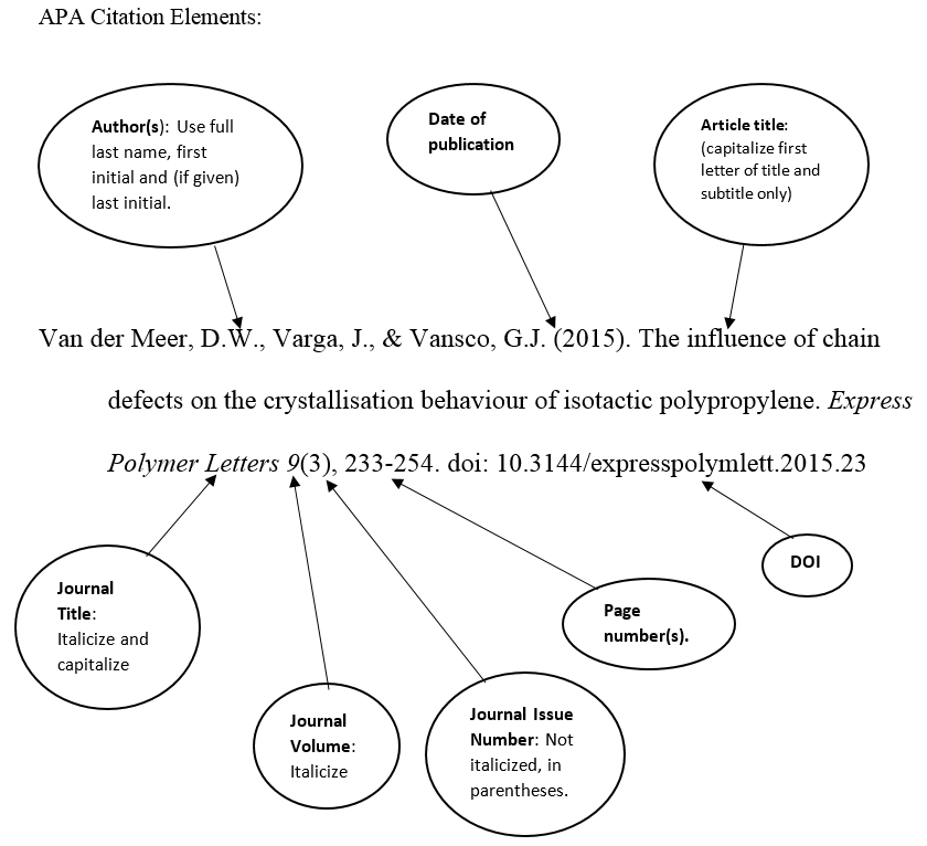 How To Cite A Letter Apa - Social Letter