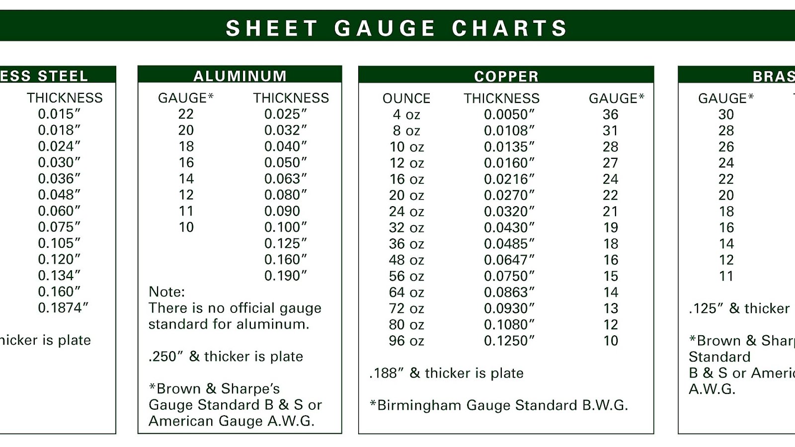 Steel Gage Thickness Chart - Steel Choices