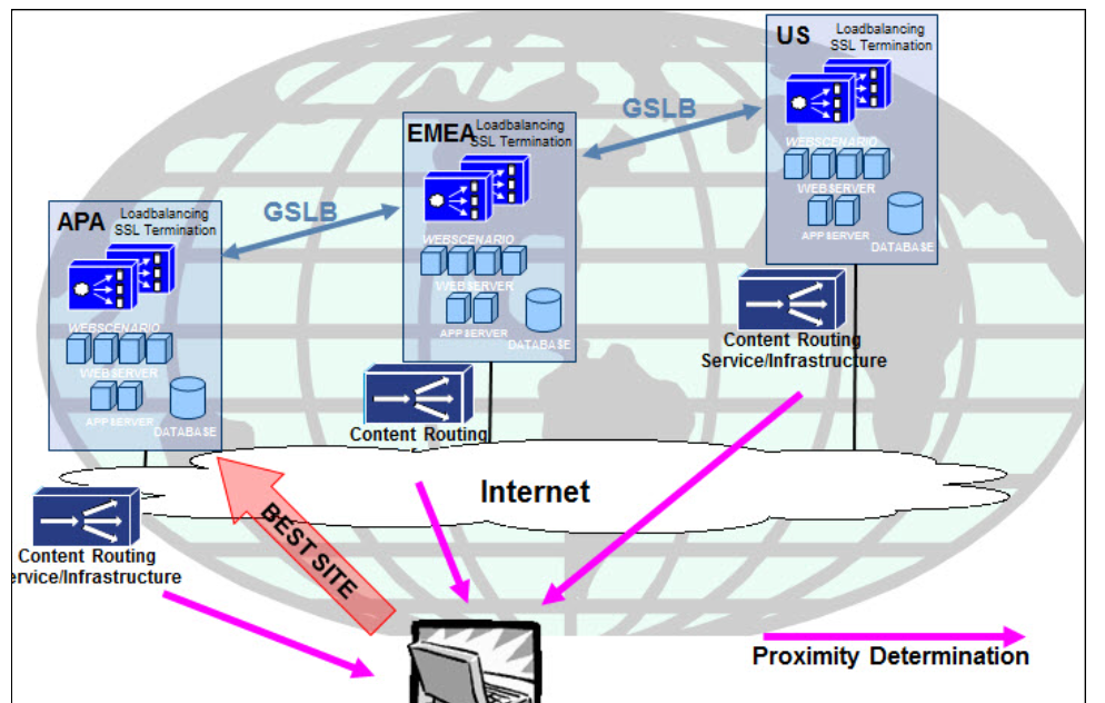 F5 Load Balancer F5 Global Traffic Management Overview