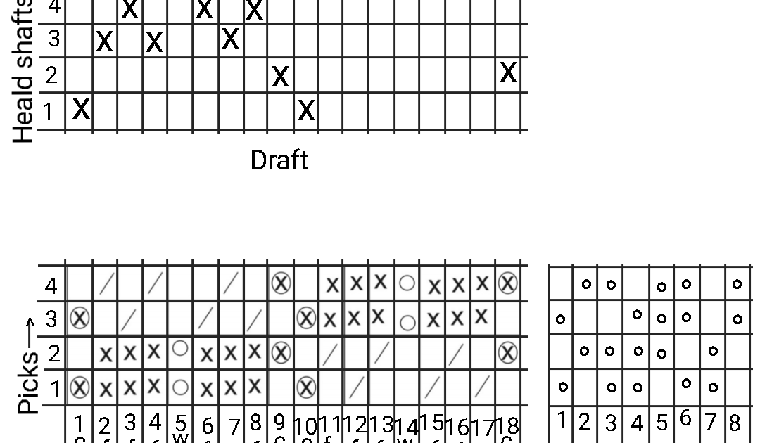 Textile Adviser Wadded Bedford cord weave construction method