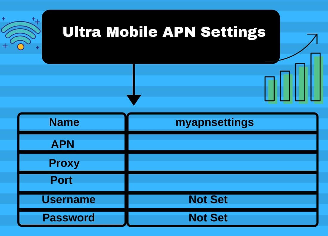 Ultra Mobile APN Settings 2023