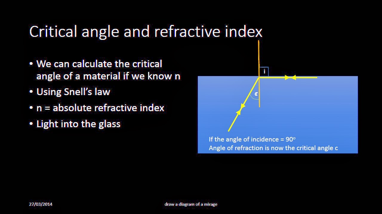 gcse-physics-critical-angle-refractive-index-and-snell-s-law