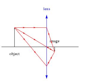 Jacobs Physics: A cool thin lens script in honor of our 50th follower!