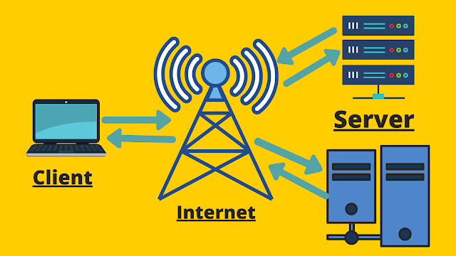 client servers and networks structure of internet