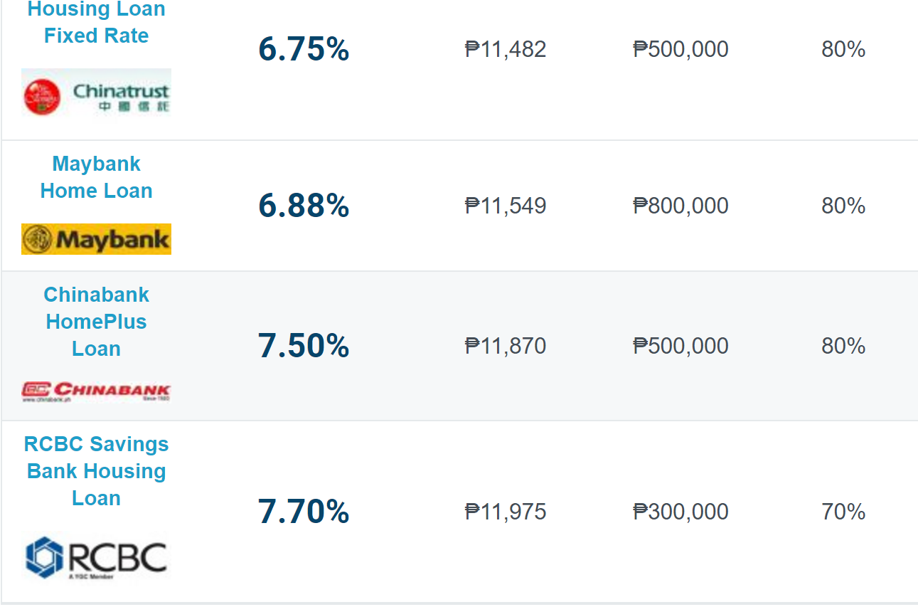 Bank With Lowest Interest Rate For Home Loan Philippines - Loan Walls