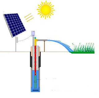 Solar pumps. Components and design. 