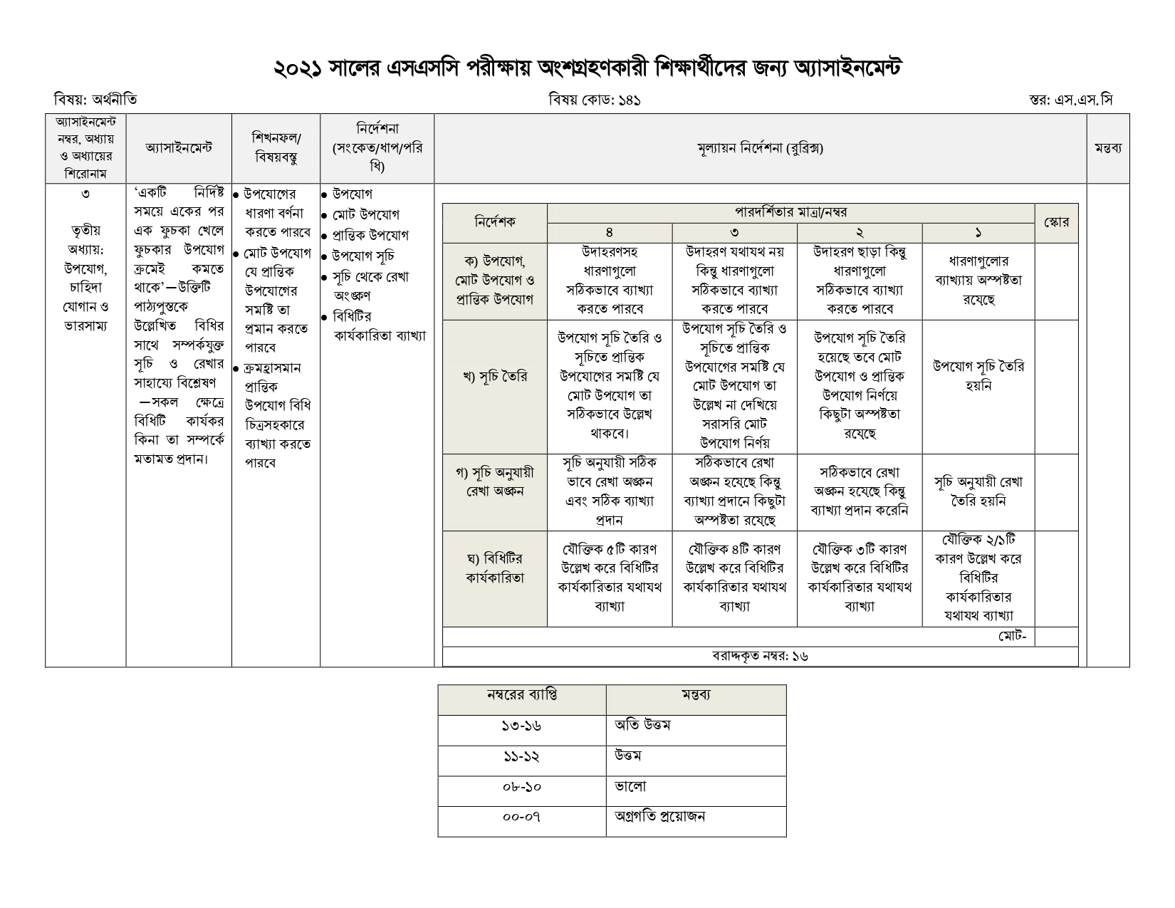 SSC 4th week assignments