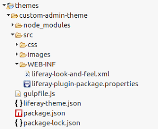 Các file và thư mục mặc định của theme trên eclipse IDE