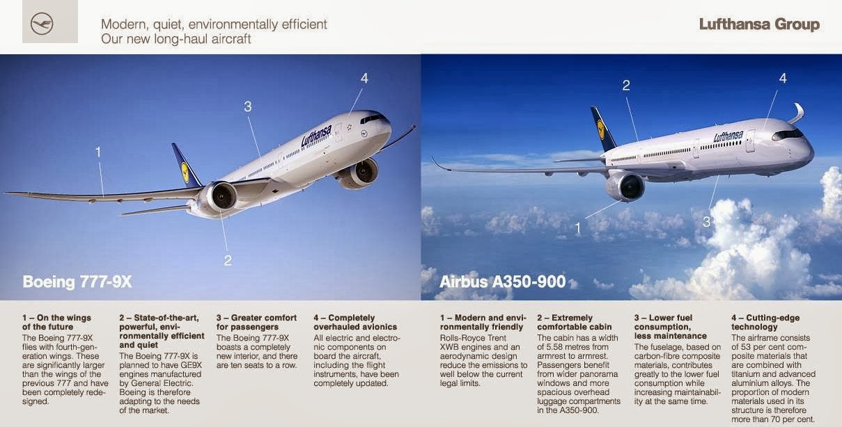 Самолет аэробус а350 900 схема. Lufthansa a350 схема. Airbus a350-900 широкофюзеляжный. Технические характеристики Airbus a350 XWB. Boeing a350-1000 характеристики.