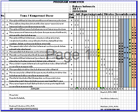 PROGRAM SEMESTER 1 TAHUN PELAJARAN 2019/2020 MATA PELAJARAN BAHASA