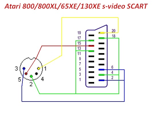 diagrame peritele atari 130XE