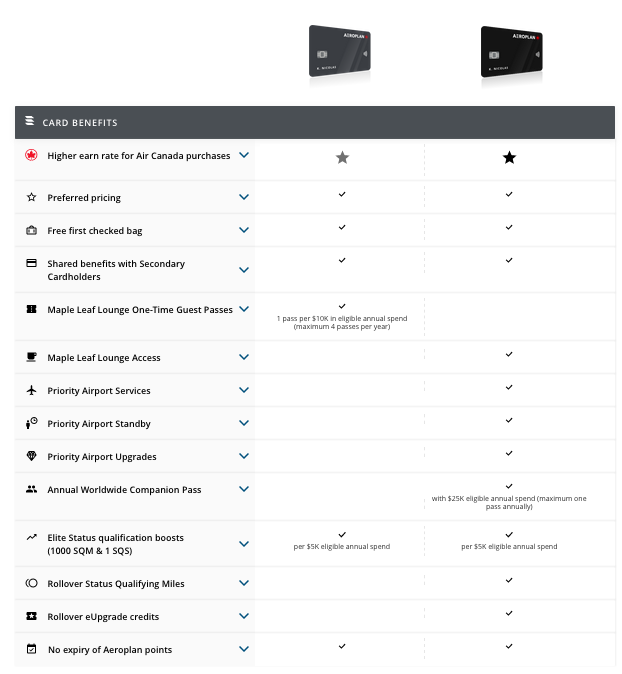 air canada baggage delay tracker