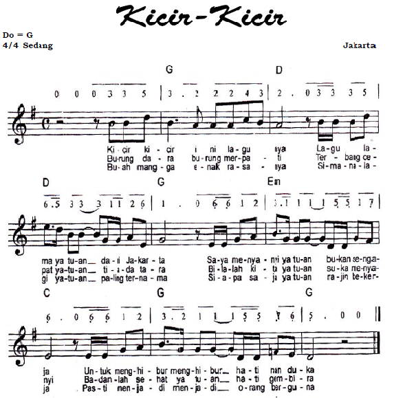 Not Angka Pianika Lagu KicirKicir NOT ANGKA LAGU DAN