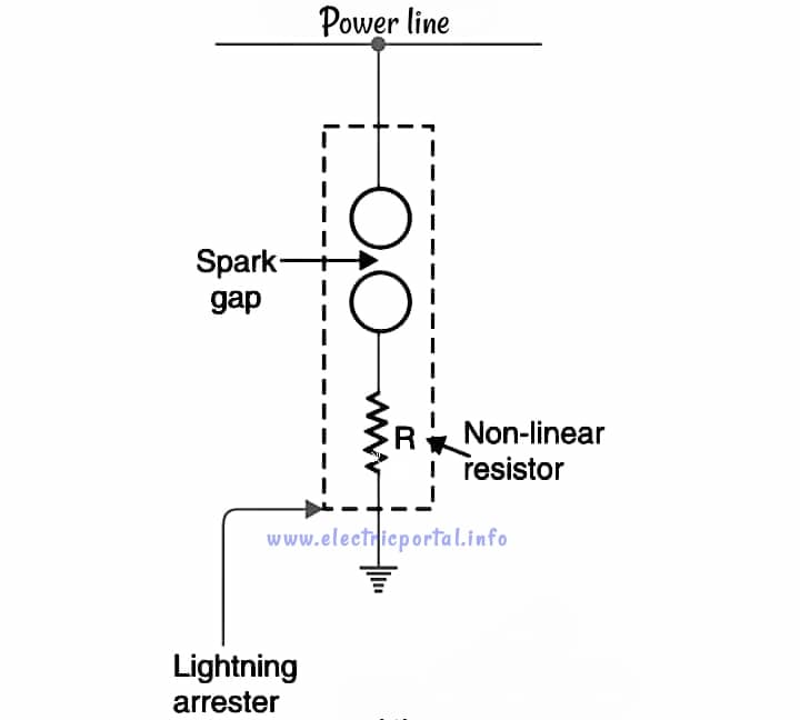 What is Lightning Arrester-Working Principle Diagram