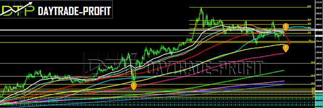 gold price analysis