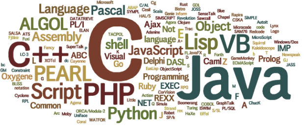 The A-Z of Programming Languages