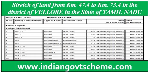 VELLORE in the State of TAMIL NADU