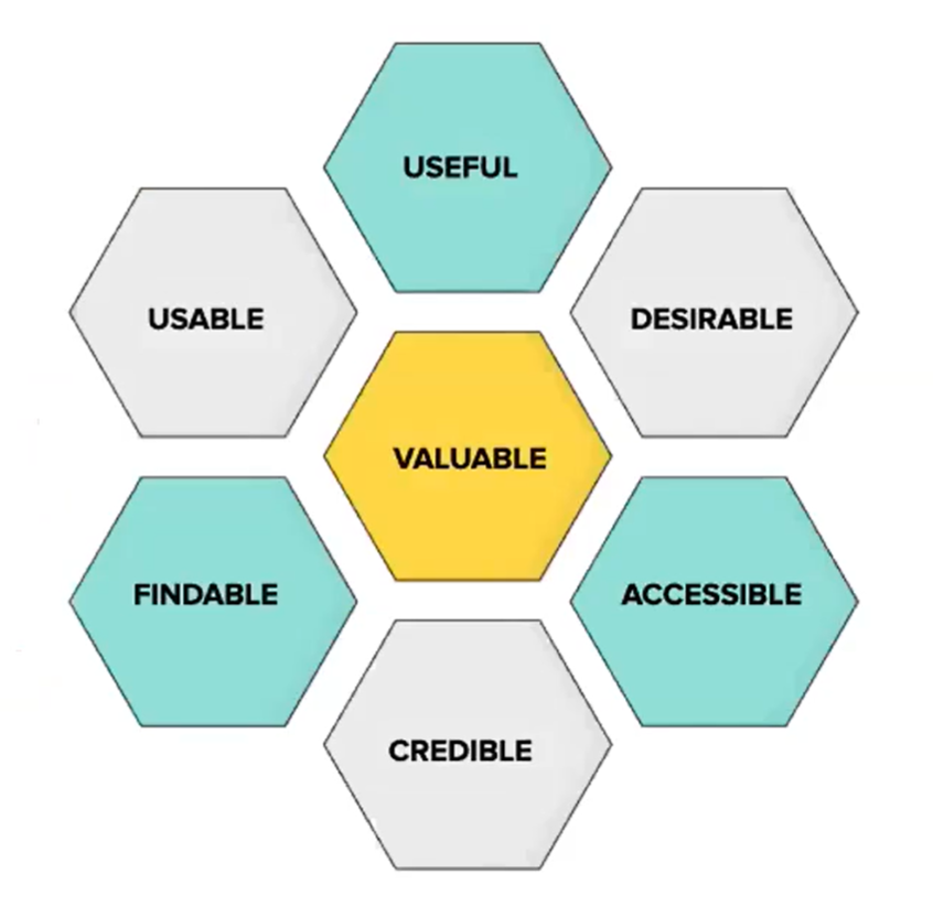 Intro to UX design General Assembly