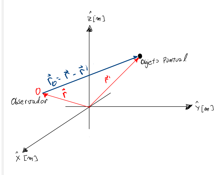 基礎運動学：任意の観測者に対する相対位置