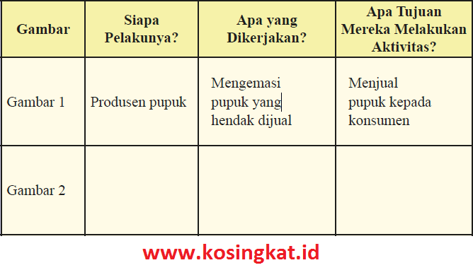 Kunci Jawaban Ips Kelas 8 Hal 189 Erma Books