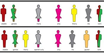 Netnography dissertation image