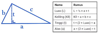 rumus luas dan keliling segitiga rumus luas dan keliling segitiga