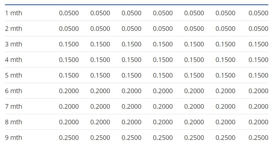 Best fixed deposit rates in indian banks Best fixed deposit rates in indian banks