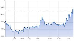 Ftse Aim Italia 20-05-2020