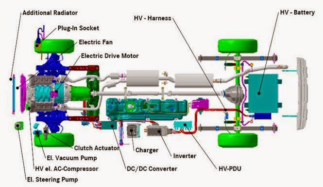 Hybrid cars ~ Electrical Engineering Blog