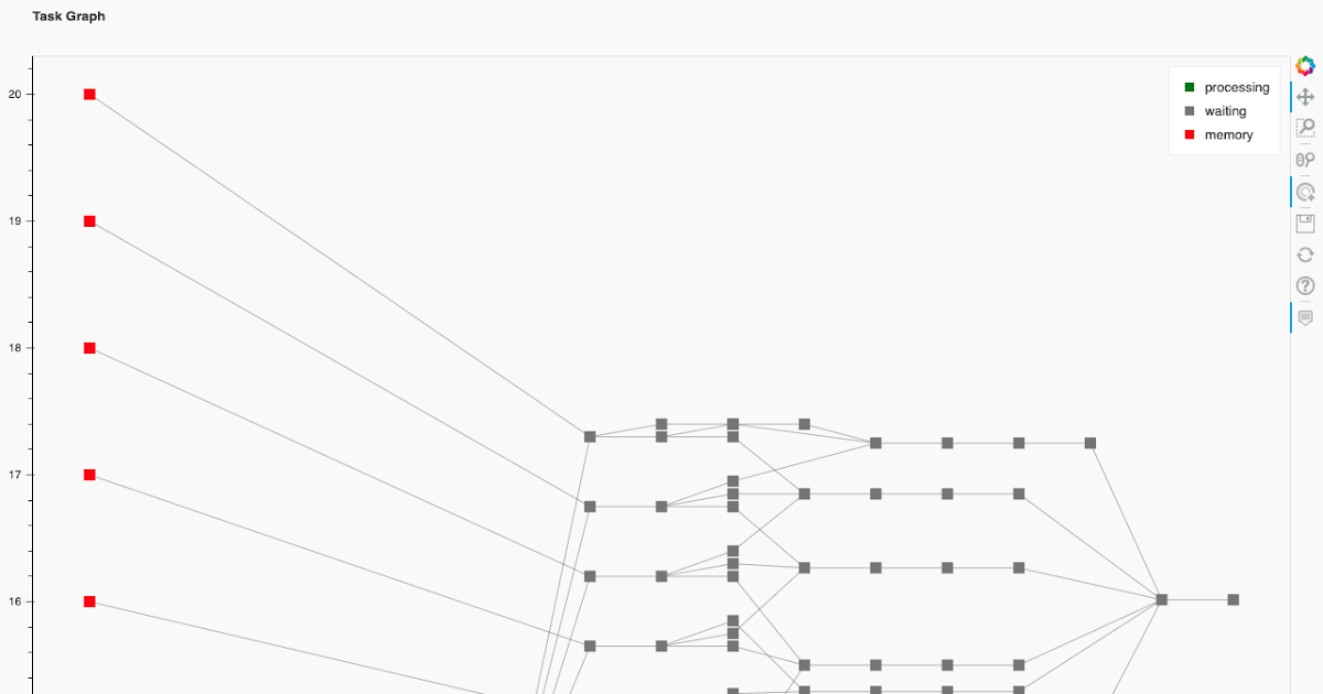 Dask Distributed Deserialization Errors Troubleshooting OutOfData Exceptions - Benchmarks: Dask Distributed vs. Ray for Dask Workloads