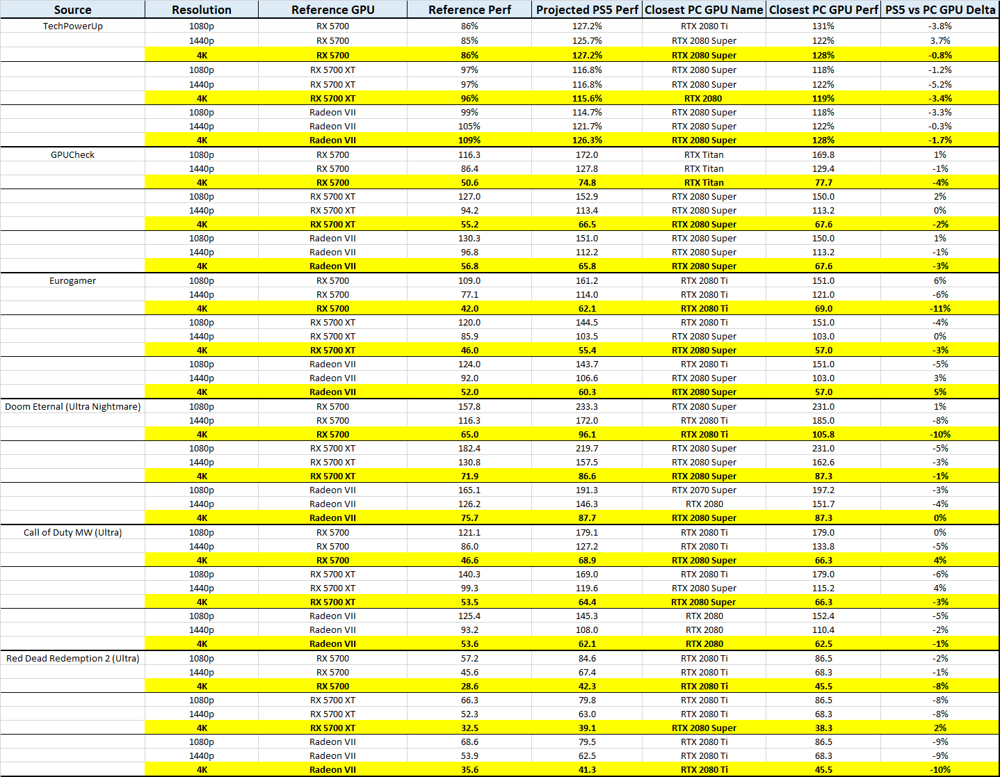 Is the PS5 GPU Really Underpowered What Can We Really Expect