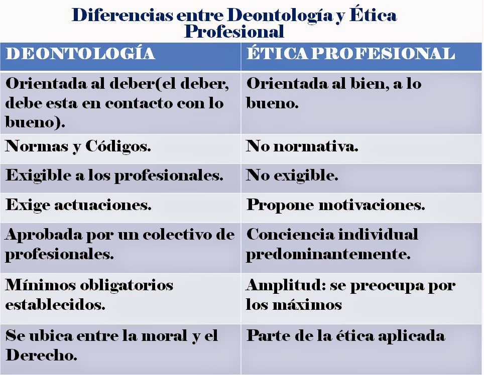Cuadro Comparativo Deontologia Y Etica Profesional Do - vrogue.co