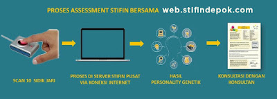 tips manfaat tes stifin mengenal potensi diri dan bakat secara genetik melalui sidik jari nurul sufitri travel lifestyle blogger review info