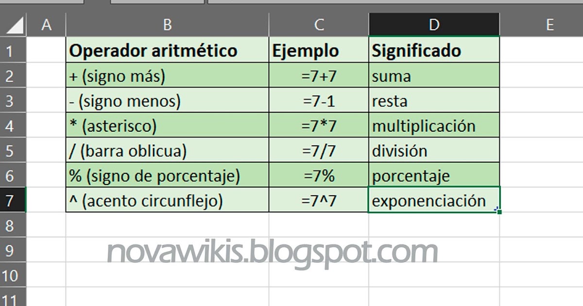 NOVATIC cuáles son los operadores aritméticos en excel NOVATIC cuáles son los operadores aritméticos en excel