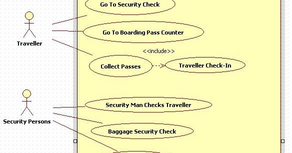 Unified Modeling Language: Airport Security And Check-In System-UseCase