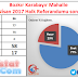 Mahallemizin 16 Nisan Referandum Sonuçları