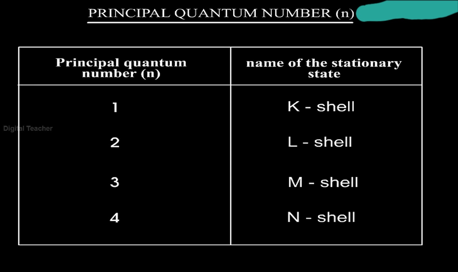 Quantum NumbersWhat are Quantum Numbers in Chemistry and How to Find