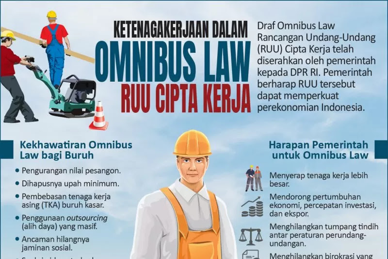 Perumusan Uu Cipta Kerja Telah Sesuai Peraturan Lintastotabuan Com Ragam Informasi Akurat Dan Berimbang