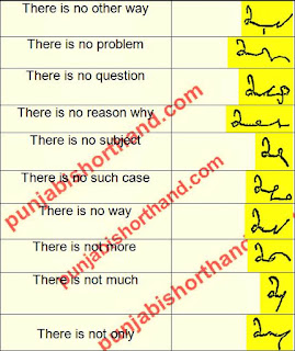 gd-bist-t-speedography-words-6