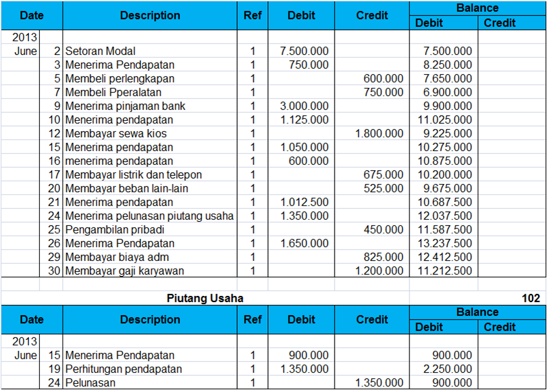 ➤ Contoh jurnal umum pendapatan jasa menurut buku