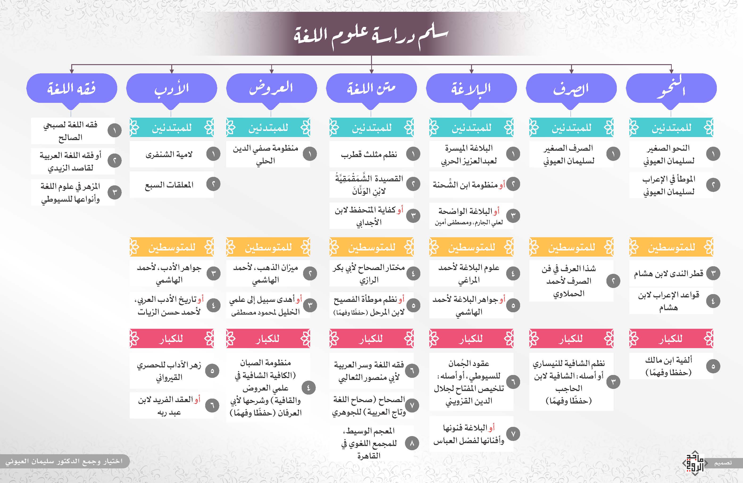 كان الجزري مسلمًا تقيًا