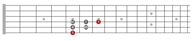 how to learn pentatonic scales on guitar