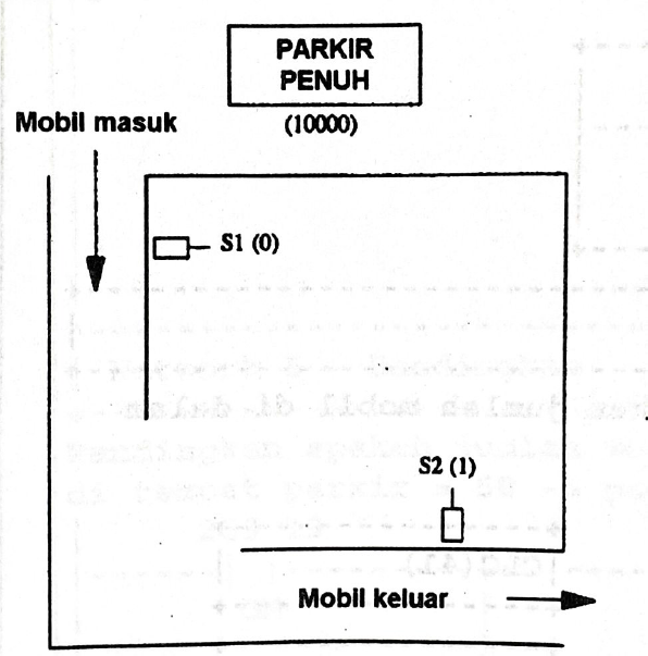 Aplikasi kontrol orang tua